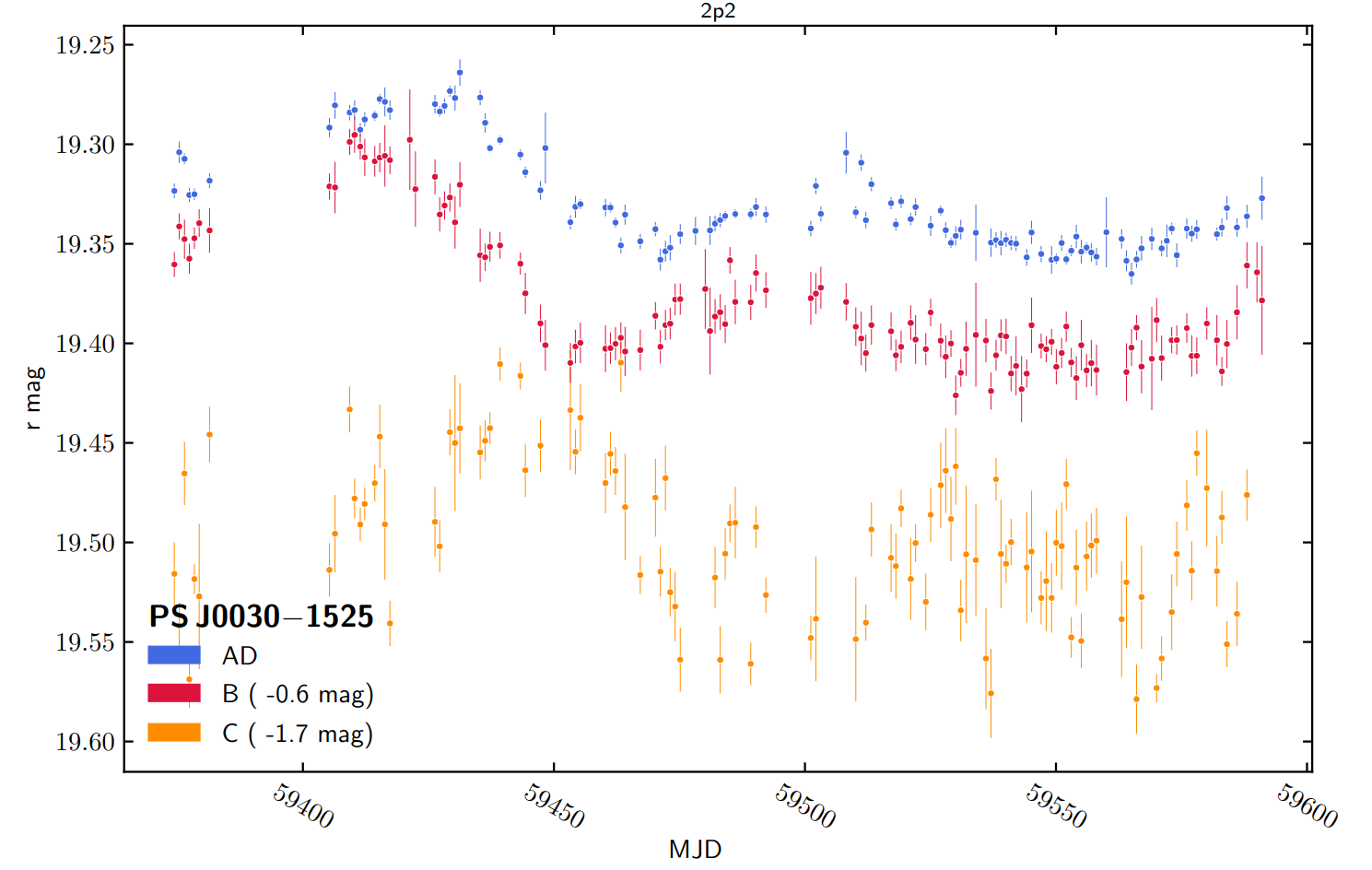 example_lightcurve