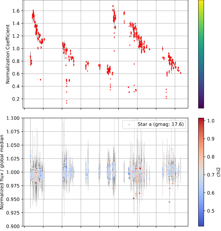 norm_coeff_plot_example.png